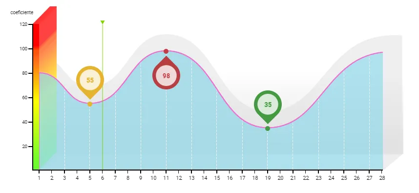 Tabla de mareas 2017 de Santa Teresita  Buenos Aires para la pesca 