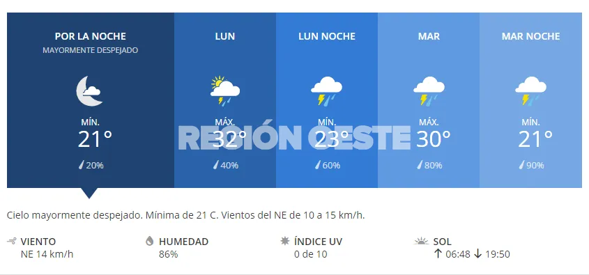 Pronóstico semanal 