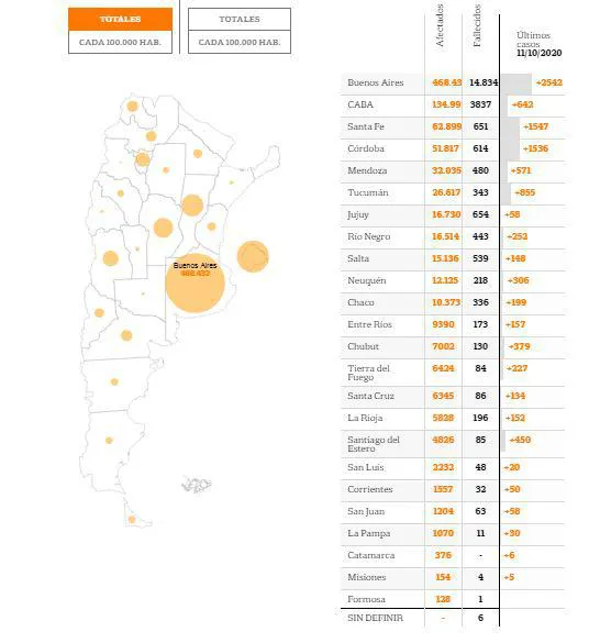 5 provincia por provincia