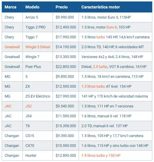 autos chinos en chile