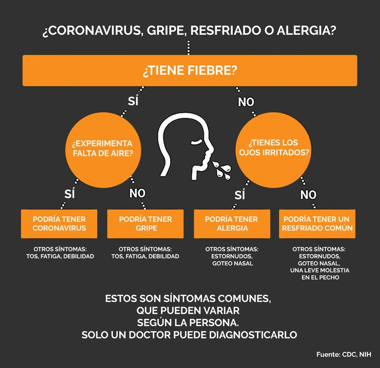 Síontomas de coronavirus 