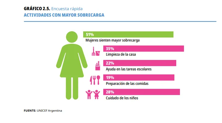 Gráfico 2.5 Mayor-sobrecarga