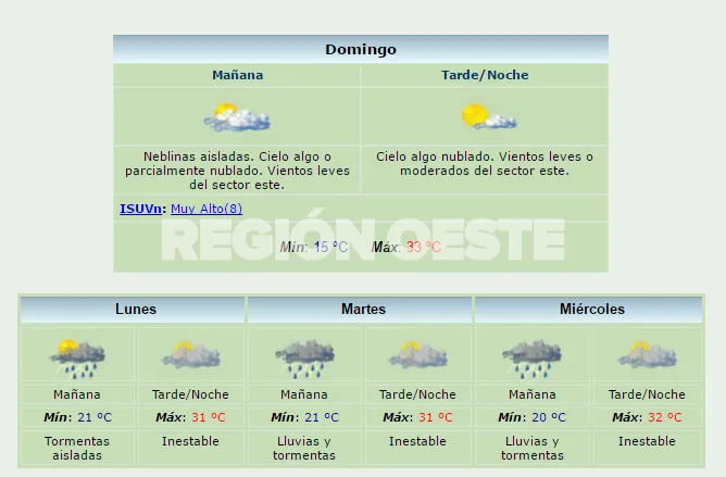 Pronóstico semanal 