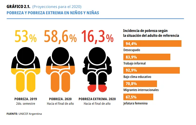Gráfico 2.1 Pobreza