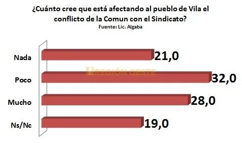 Gráfico 1 Gráfico 1