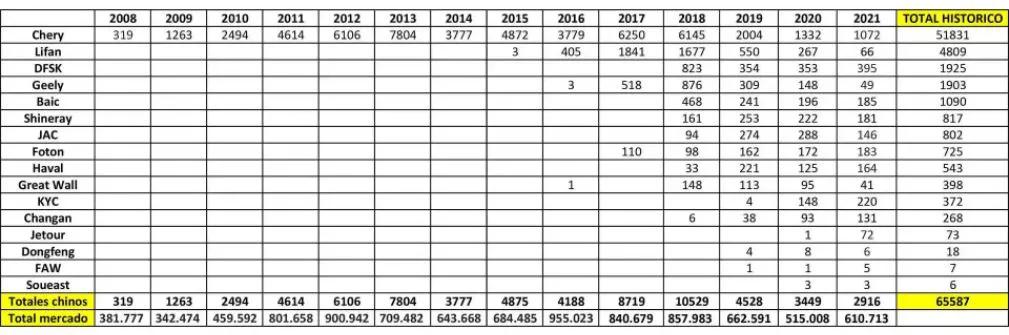 ventas-chinos-argentina