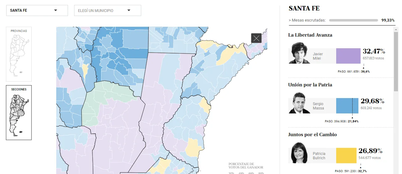 Resultados Santa Fe Elecciones Generales Presidente 2023