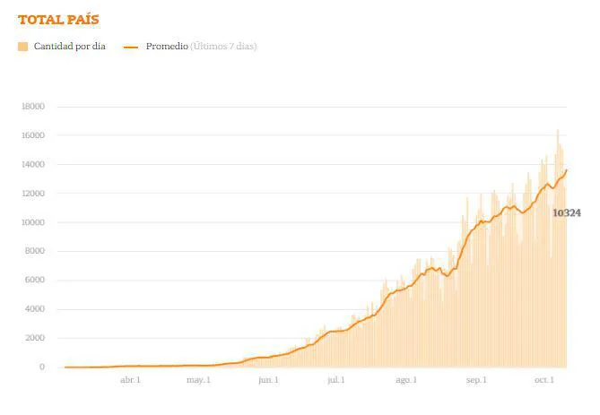 1 curva contagios diarios