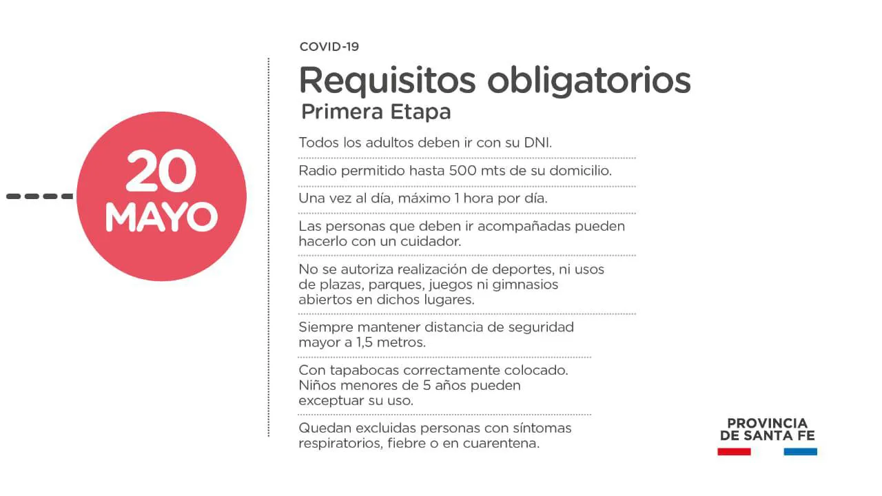 Requisitos obligatorios