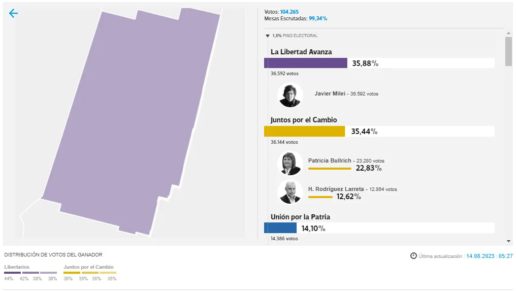 Paso 2023 Castellanos