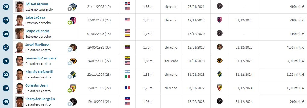 Plantel Inter de Miami 3