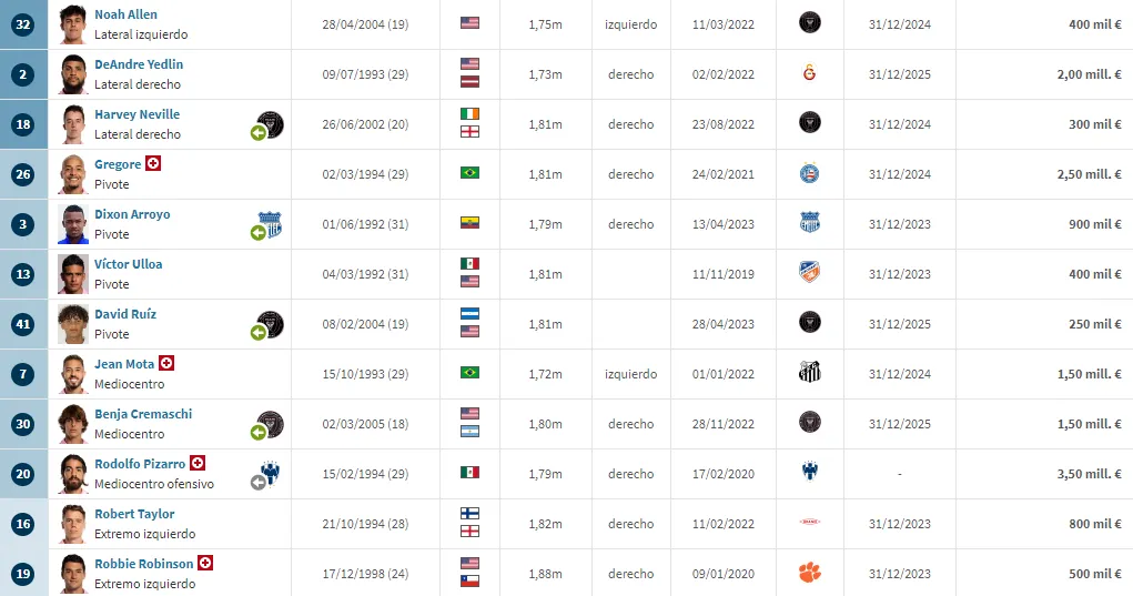 Plantel Inter de Miami 2