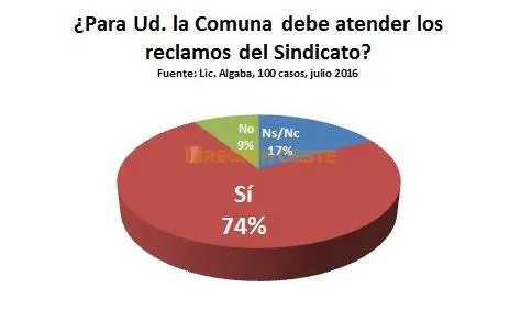 Gráfico 3 Gráfico 3