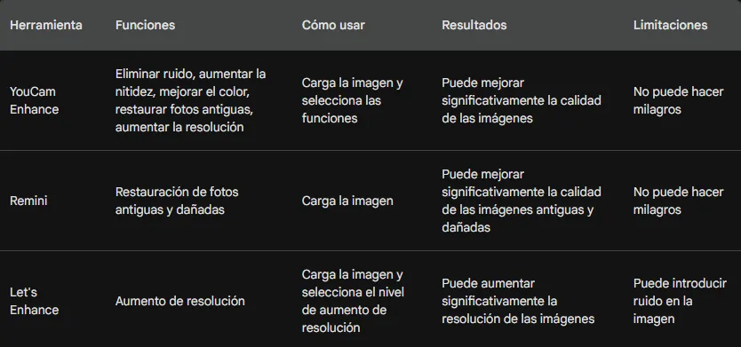 Comparativo de Herramientas