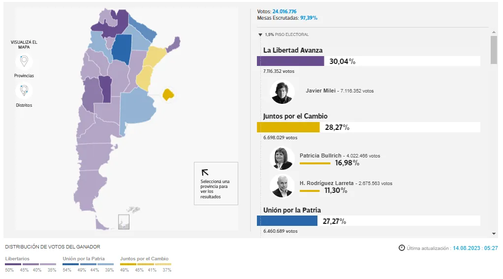 Paso 2023 Nacionales