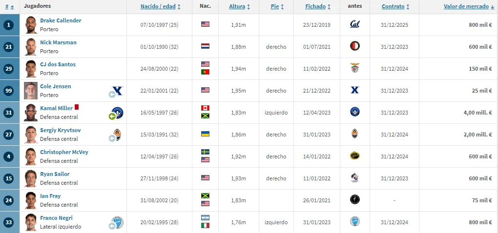 Plantel Inter de Miami 1