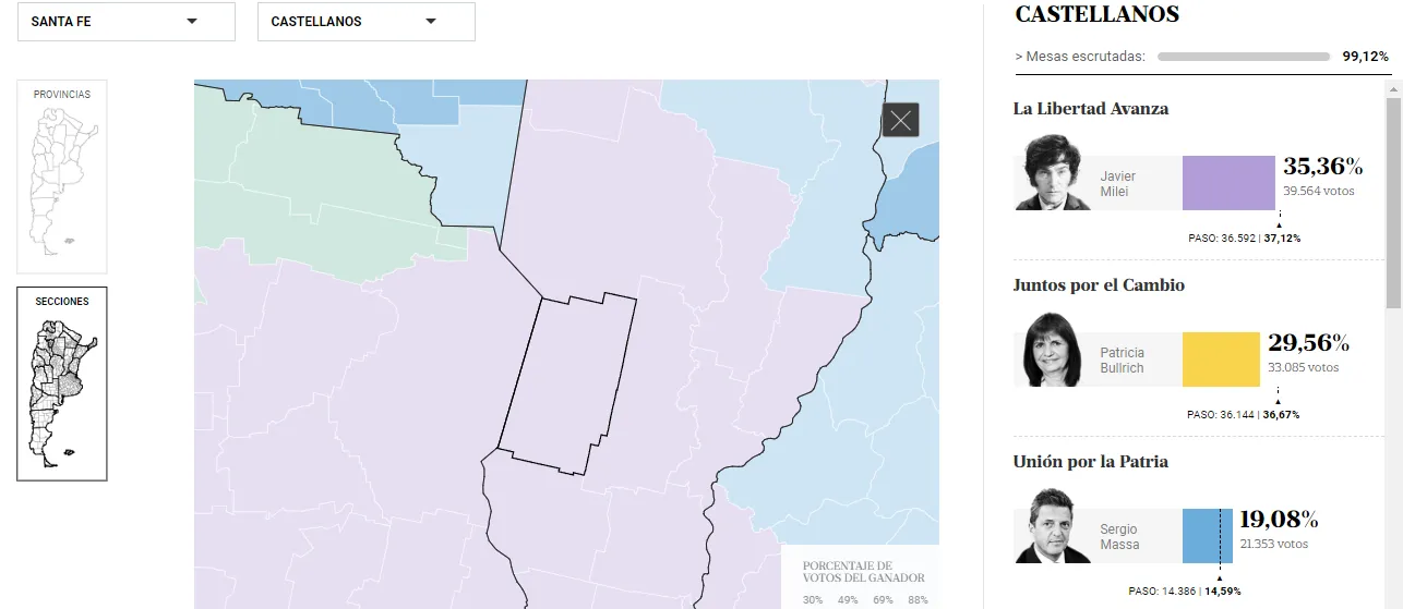 Resultados Castellanos Elecciones Generales Presidente 2023