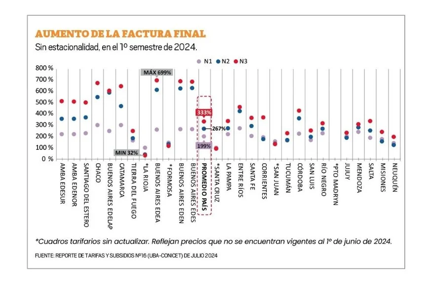 INforme de Luz