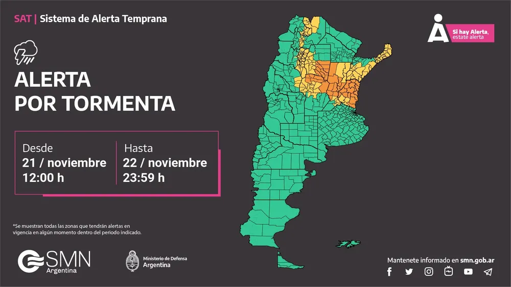 alertas