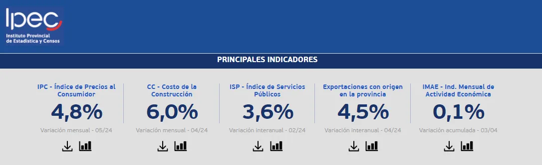 INdicadores Santafesinos