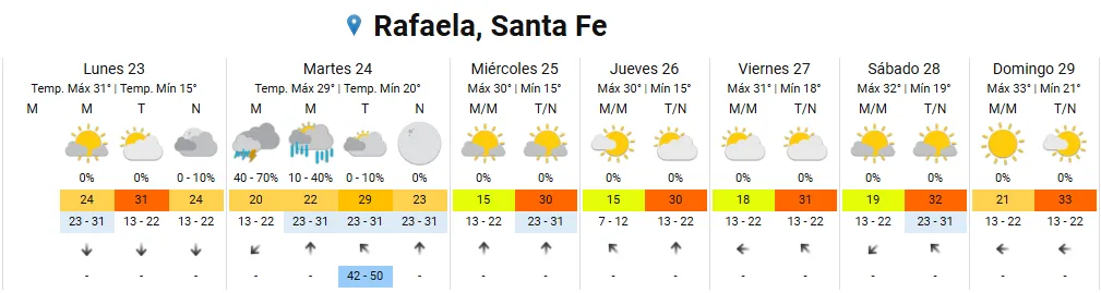 Clima rafaela navidad 2024