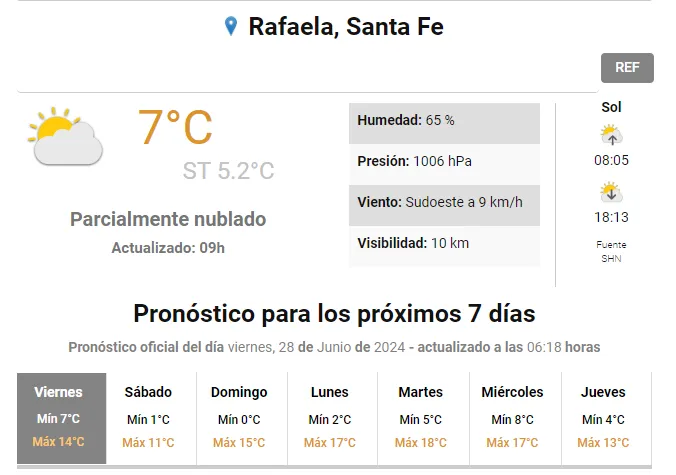 Pronostico Rafaela SMN