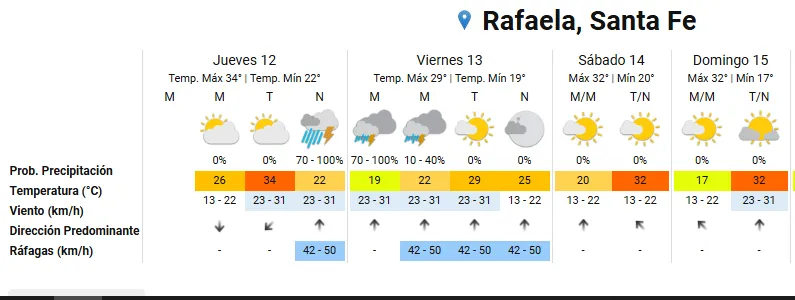 pronostico Rafaela