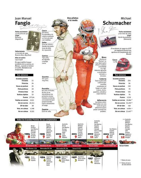fangio-schumager