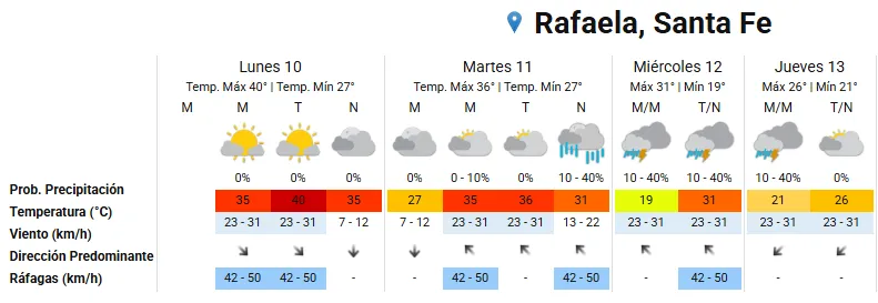 clima rafaela