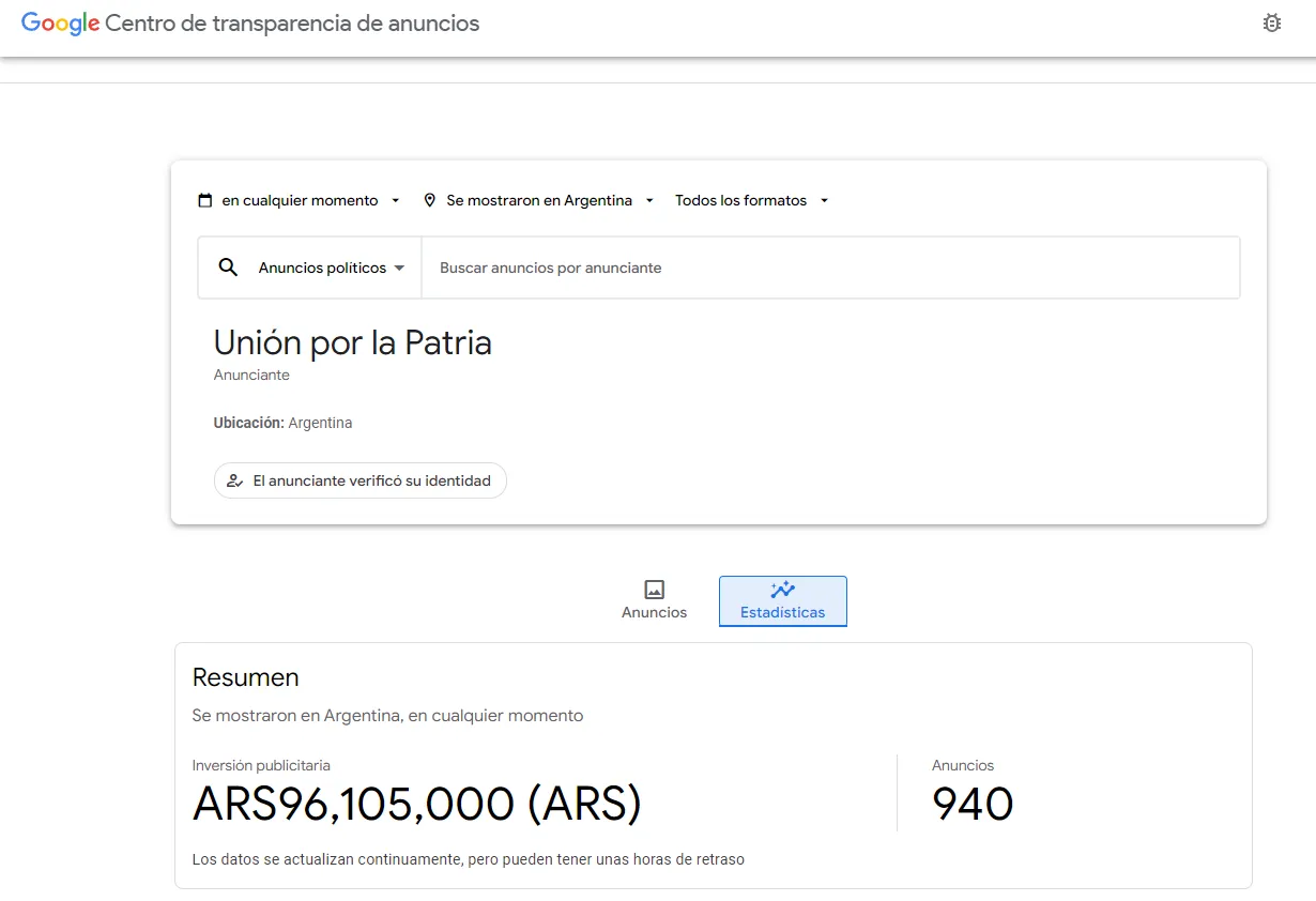 Inversion en Google Unión Por la Patria