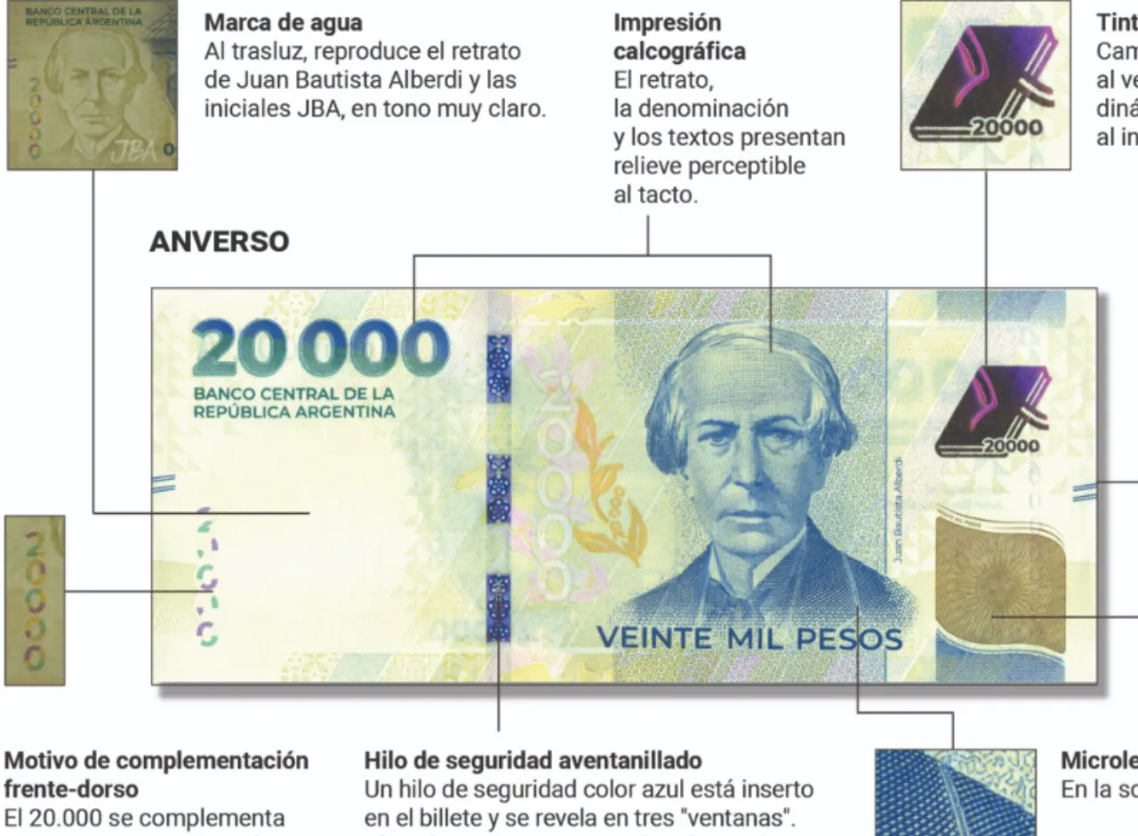 Imagenes Región Oeste