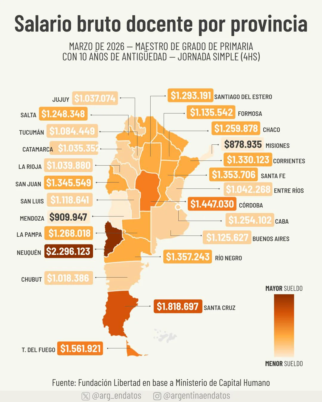 SantaFesextaenelrankingdesueldosdocentesdelpaís.jpg