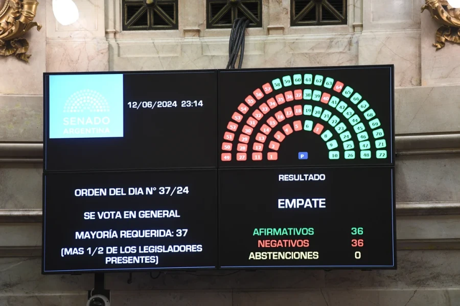 empate en el senado