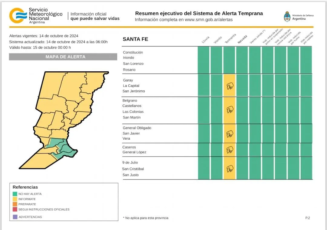 Clima Santa Fe  Octubre